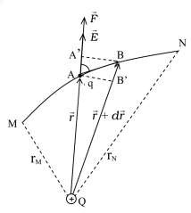 trong quá trình dic̣ h chuyển này Giả sử ở thời điểm t điện tích q có vi 3
