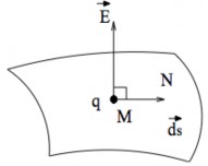  Tại mọi điểm trên m ặt đẳng thế vécto ̛ cu ̛ ơ ̀ ng đ ộ 1