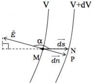 1 8 LIÊN HỆ GIỮA VECTƠ CƯỜNG ĐỘ ĐIỆN TRƯỜNG VÀ HIỆU ĐIỆN THẾ Xét hai 2
