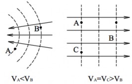 Hình 1 16 Vécto ̛ cu ̛ ơ ̀ ng độ điện tru ̛ ơ ̀ ng E luôn luôn hu ̛ ơ 3