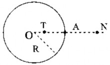 a Điện thế tại điểm A ở trên mặt cầu b Điện thế tại tâm O c Điện 4