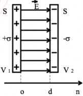 B xuất hiện điện tích q 2 b Tính chất  Tính chất 1 q 1  q 2  0 Chứng 1