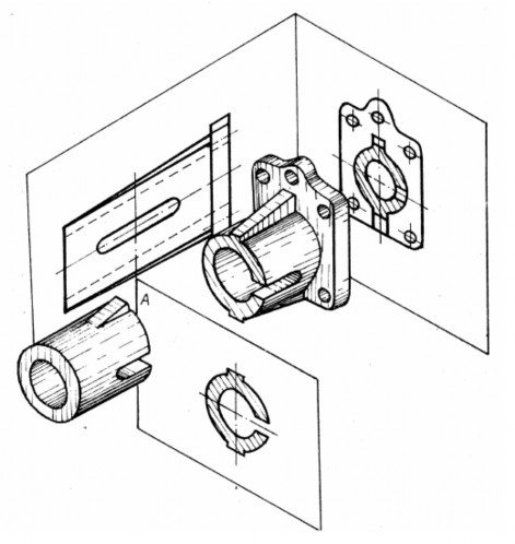 a b c d Hình 7 1 Nội dung của phương pháp hình cắt và mặt cắt như sau Để 1
