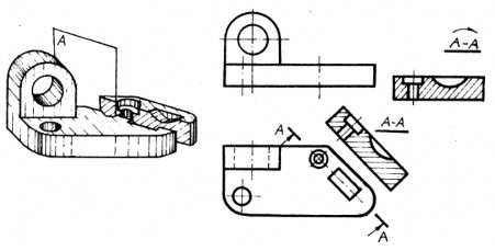 Hình 7 5 Hình cắt nghiêng Chú ý Các hình cắt đứng bằng cạnh có thể 6