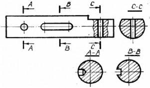 Trong trường hợp đặc biệt cho phép dùng mặt cong để cắt khi đó mặt cắt 2
