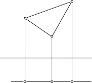 Mặt phẳng mặt là mặt phẳng song song với mặt phẳng hình chiếu đứng P 1 α 7