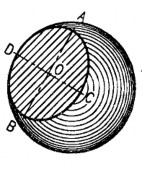 F 2 D 2 B 2 I 2 O 2 A 2 E 2 C 2 Hình 4 7 Giao tuyến của mặt phẳng với hình cầu Ví 1