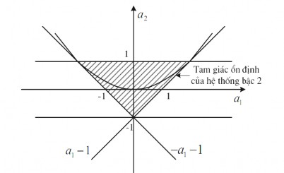 Bài 2 17 X z 1 3 z 1 2 z 2 Miền hội tụ toàn bộ mặt phẳng 1