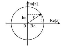 Hình 2 3 Biểu diễn theo tọa độ cực 2 6 Trường hợp đặc biệt z r 1