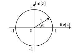 Hình 2 4 Vòng tròn đơn vị d Cực và không Pole và Zero Trong thực tế chúng ta 1