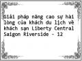 Giá Các Loại Phòng Của Khách Sạn Liberty Central Saigon Riverside