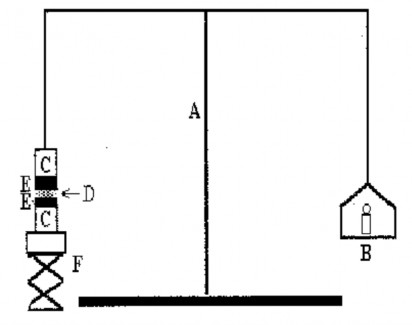 Hình 2 6 Mô hình thử kết dính sinh học gel in situ A trục cân bằng B nơi để 4