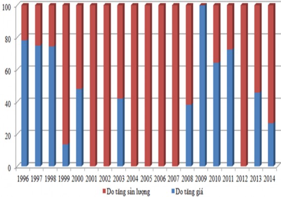 Nguồn Tổng cục Hải quan và Hiệp hội chế biến xuất khẩu thủy sản Việt 1