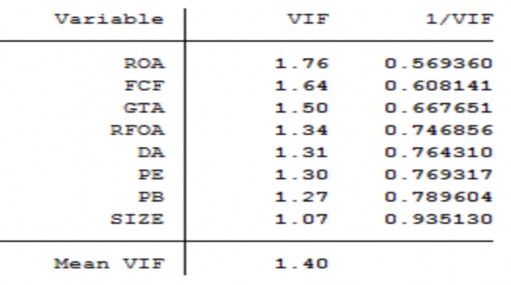 Với P B Tỷ số P B SIZE Quy mô doanh nghiệp P E Tỷ số P E D A Tỷ lệ nợ 2