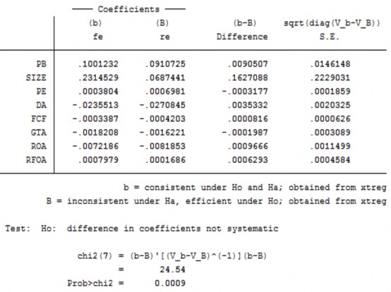 Với P B Tỷ số P B SIZE Quy mô doanh nghiệp P E Tỷ số P E D A Tỷ lệ nợ 1