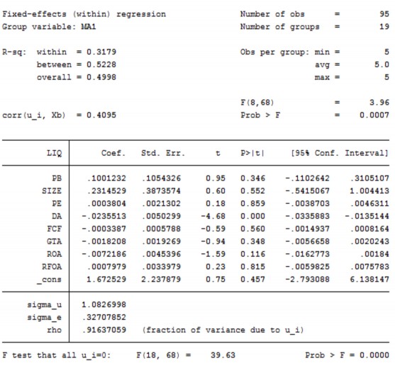 Với LIQ Tỷ lệ thanh khoản hiện hành P B Tỷ số P B SIZE Quy mô doanh nghiệp 2