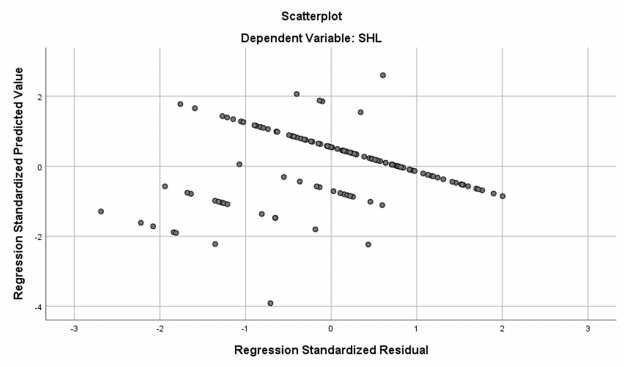 Biểu đồ 2 10 Biểu đồ phân tán phần dư Kiểm tra giả định phân phối chuẩn 6