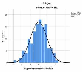 Biểu đồ 2 11 Biểu đồ phân phố chuẩn của phần dư Về mặt lý thuyết phân 7