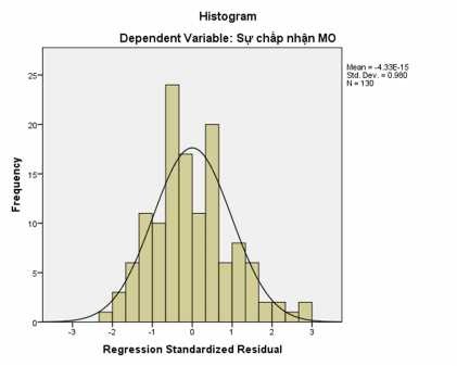 PHỤ LỤC 5 KIỂM ĐỊNH SỰ KHÁC BIỆT 5 1 Kiểm định sự khác biệt trung bình 1