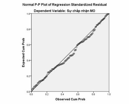 PHỤ LỤC 5 KIỂM ĐỊNH SỰ KHÁC BIỆT 5 1 Kiểm định sự khác biệt trung bình 2