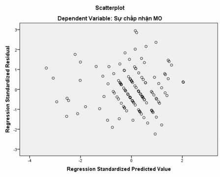 PHỤ LỤC 5 KIỂM ĐỊNH SỰ KHÁC BIỆT 5 1 Kiểm định sự khác biệt trung bình 3