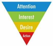 Hình 1 2 Mô hình AIDA Nguồn https gobranding com vn Mô hình này gồm 4 giai 1