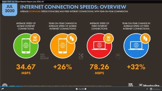 Hình 1 7 Tốc độ thời gian truy cập Web của các thiết bị trên toàn cầu tháng 5