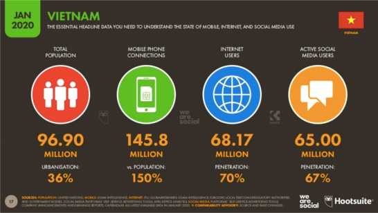 Hình 1 8 Tình hình sử dụng các phương tiện media tại Việt Nam tháng 1 năm 2020 6