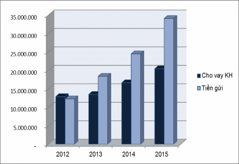 Nguồn Kết quả tác giả tổng hợp và xử lý qua Excel 4 3 Phân tích dữ liệu 3
