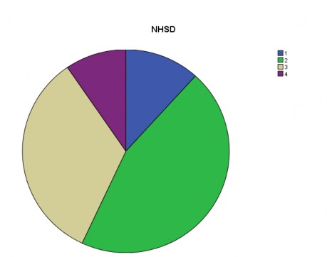 Nguồn Kết quả tác giả tổng hợp và xử lý qua phần mềm SPSS 16 Dịch vụ 1