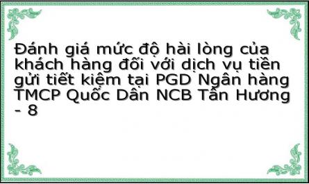 Đánh giá mức độ hài lòng của khách hàng đối với dịch vụ tiền gửi tiết kiệm tại PGD Ngân hàng TMCP Quốc Dân NCB Tân Hương - 8