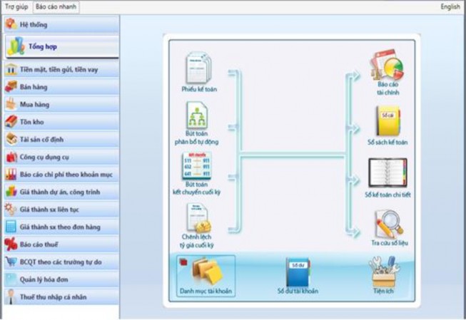 Hình 3 2 Giao diện phần mềm kế toán FAST ACCOUNTING 2015 Biện pháp 2 Hoàn 2