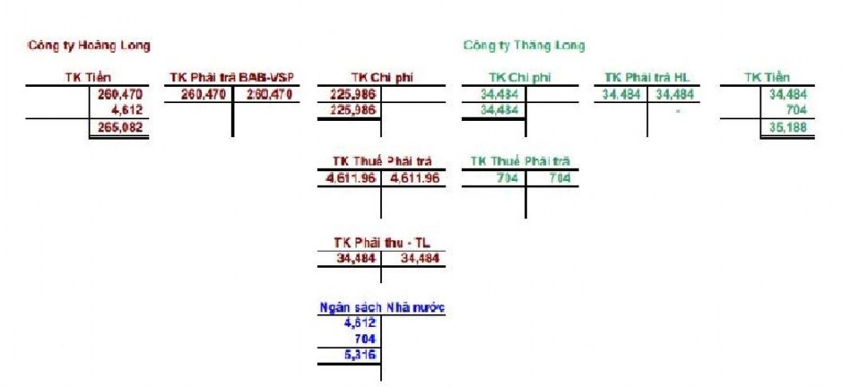 Hình 2 3 Hạch toán sơ đồ chữ T một số tài khoản của công ty 35 2 3 Thực 1