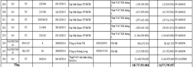 Hình 2 7 Trích Bảng kê hoá đơn chứng từ hàng hoá dịch vụ mua vào tháng 3