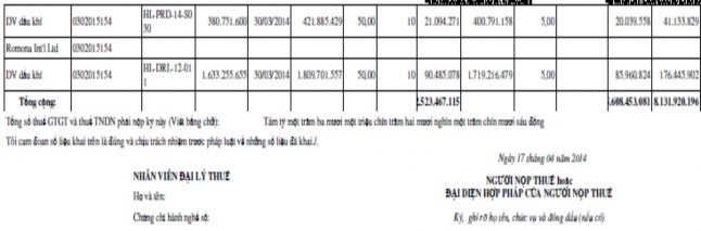 Hình 2 8 Tờ khai thuế Nhà thầu nước ngoài tháng 3 2014 Hình 2 9 Báo cáo tình 5