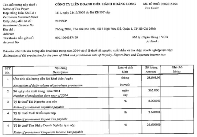 Hình 2 17 Quyết toán thuế thu nhập doanh nghiệp dầu thô năm 2013 Hình 2 18 Tỷ 7
