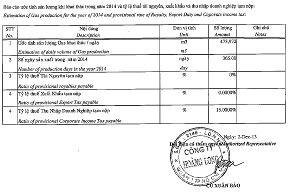 Hình 2 19 Tỷ lệ thuế thu nhập tạm tính doanh thu khí thiên nhiên 2 5 Nhận xét 9