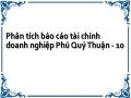 Phân tích báo cáo tài chính doanh nghiệp Phú Quý Thuận - 10