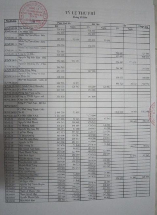  Sổ cái tổng hợp tài khoản năm 2015 Trích các tài khoản 131 138 331 334 1