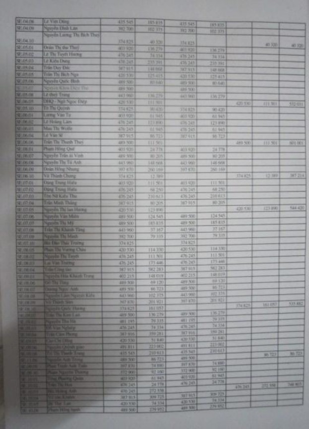  Sổ cái tổng hợp tài khoản năm 2015 Trích các tài khoản 131 138 331 334 2