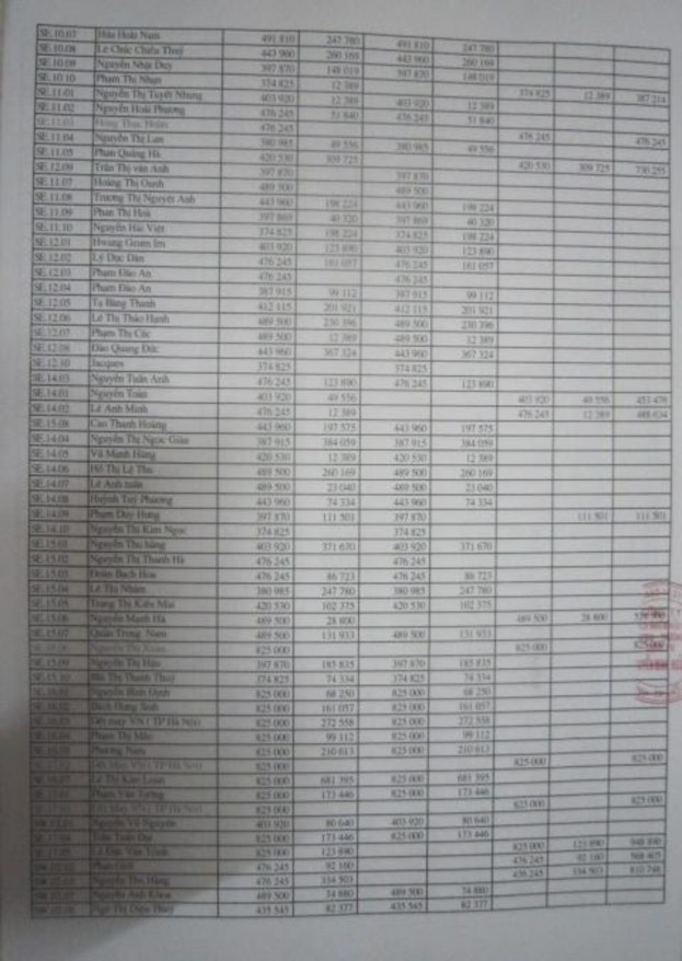  Sổ cái tổng hợp tài khoản năm 2015 Trích các tài khoản 131 138 331 334 3