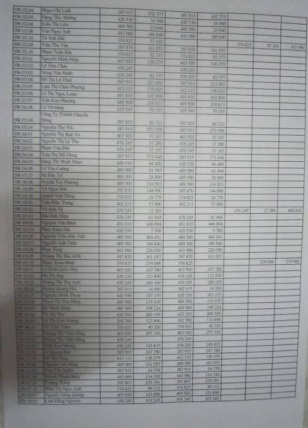  Sổ cái tổng hợp tài khoản năm 2015 Trích các tài khoản 131 138 331 334 4