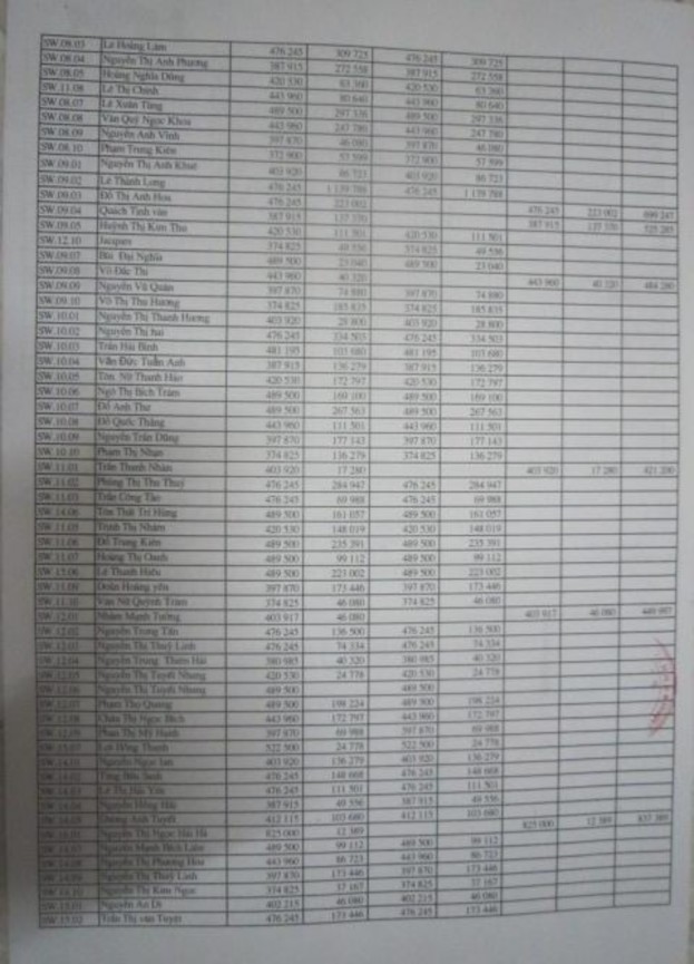  Sổ cái tổng hợp tài khoản năm 2015 Trích các tài khoản 131 138 331 334 5