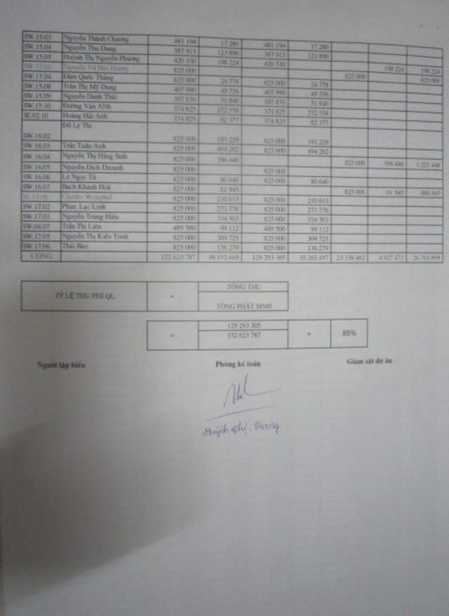  Sổ cái tổng hợp tài khoản năm 2015 Trích các tài khoản 131 138 331 334 6