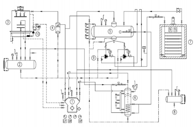 Hình 1 3 Sơ đồ nguyên lý tủ cấp đông cấp dịch bằng bơm 1 Máy nén 2 Bình 3