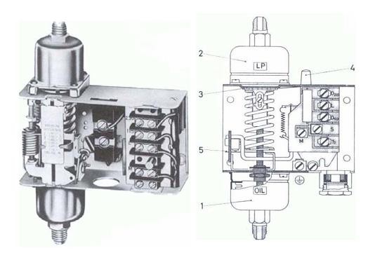 1 Phần tử cảm biến áp suất dầu 2 Phần tử cảm biến áp suất hút 3 Cơ 2