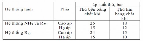 Bảng 1 1 Bảng áp lự thử kín và thử bền tại nơi lắp đặt Một điều cần 1