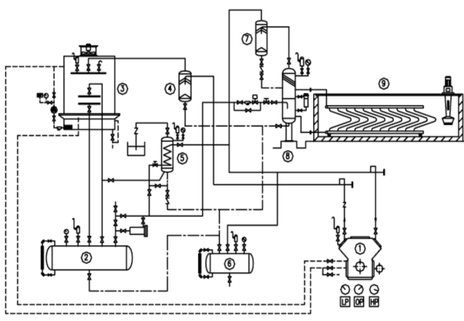 Hình 2 2 Sơ đồ nguyên lý bể đá cây 1 Máy nén 2 Bình chứa cao áp 3 Tháp 5