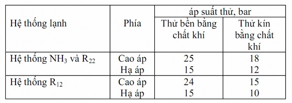 Bảng 2 3 Bảng áp lự thử kín và thử bền tại nơi lắp đặt Duy trì áp lực 1