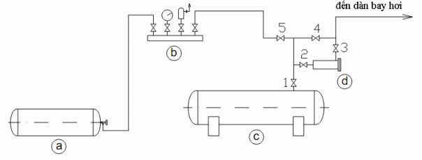 Hình 3 2 Sơ đồ nạp gas ở dạng lỏng a Bình gas b Bộ đồng hồ c Bình chứa 1